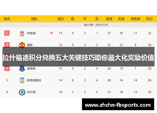 拉什福德积分兑换五大关键技巧助你最大化奖励价值