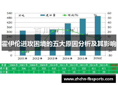 霍伊伦进攻困境的五大原因分析及其影响 霍伊伦进攻困境的五大原因分析及其影响