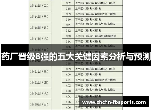 药厂晋级8强的五大关键因素分析与预测