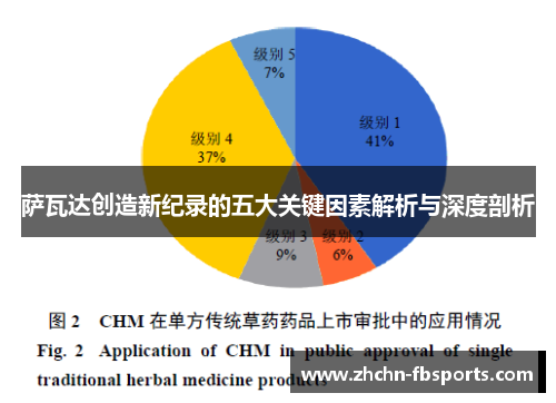 萨瓦达创造新纪录的五大关键因素解析与深度剖析 萨瓦达创造新纪录的五大关键因素解析与深度剖析
