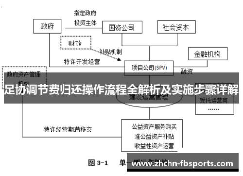 足协调节费归还操作流程全解析及实施步骤详解 足协调节费归还操作流程全解析及实施步骤详解
