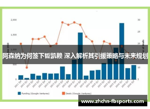 阿森纳为何签下哲凯赖 深入解析其引援策略与未来规划